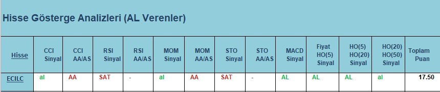 AL Sinyali veren hisseler  02.04.2018