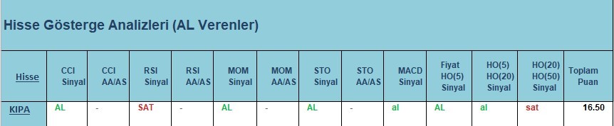 AL Sinyali veren hisseler  02.04.2018