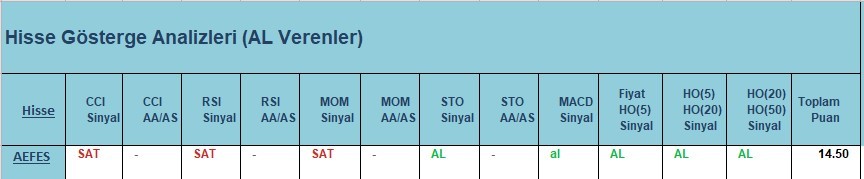 AL Sinyali veren hisseler  02.04.2018