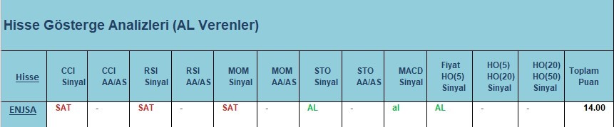 AL Sinyali veren hisseler  02.04.2018