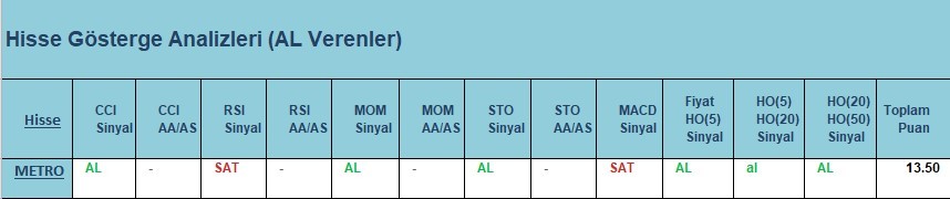 AL Sinyali veren hisseler  02.04.2018