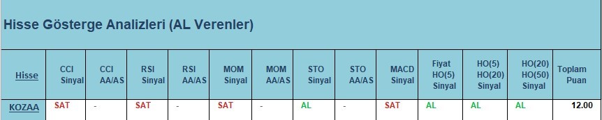 AL Sinyali veren hisseler  02.04.2018