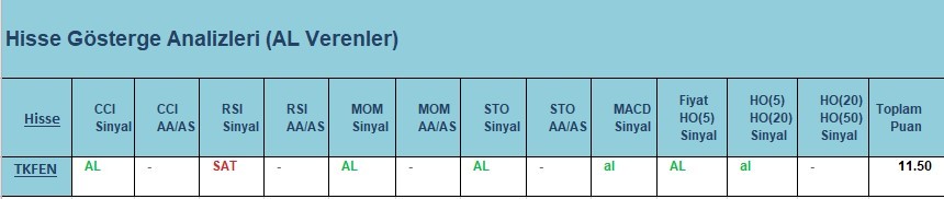 AL Sinyali veren hisseler  02.04.2018
