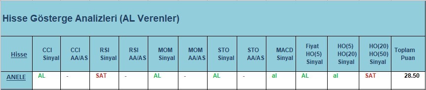 AL Sinyali veren hisseler  02.04.2018
