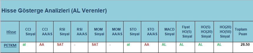 AL Sinyali veren hisseler  02.04.2018