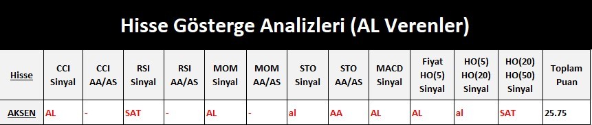 AL Sinyali veren hisseler  20.04.2018 
