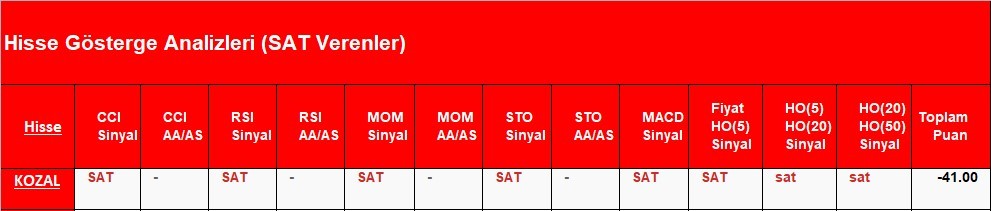SAT sinyali veren hisseler 26.04.2018