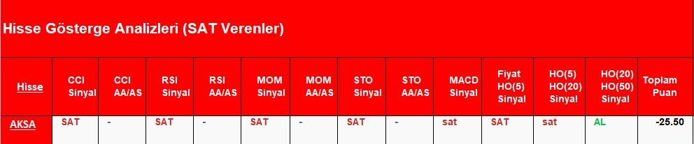 SAT sinyali veren hisseler 26.04.2018