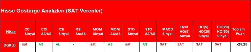 SAT sinyali veren hisseler 26.04.2018