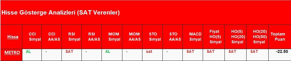 SAT sinyali veren hisseler 26.04.2018