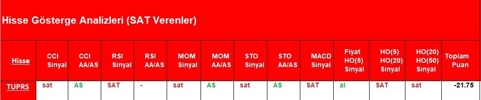 SAT sinyali veren hisseler 26.04.2018