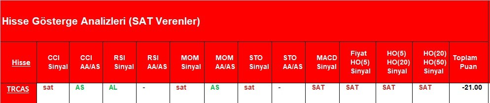 SAT sinyali veren hisseler 26.04.2018