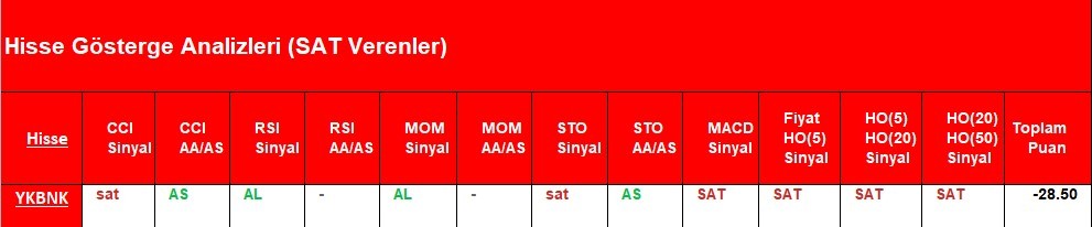 SAT sinyali veren hisseler 26.04.2018