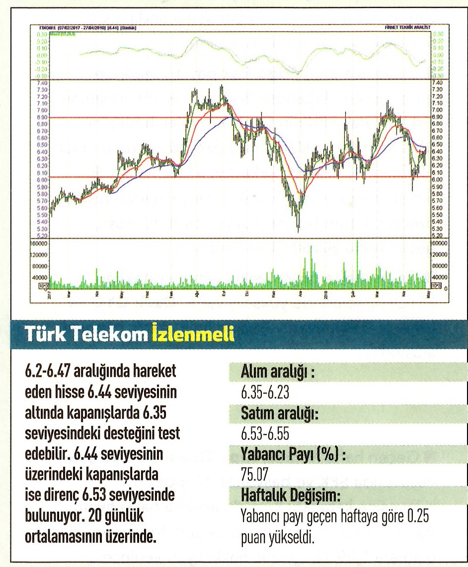 17 hisselik teknik analiz