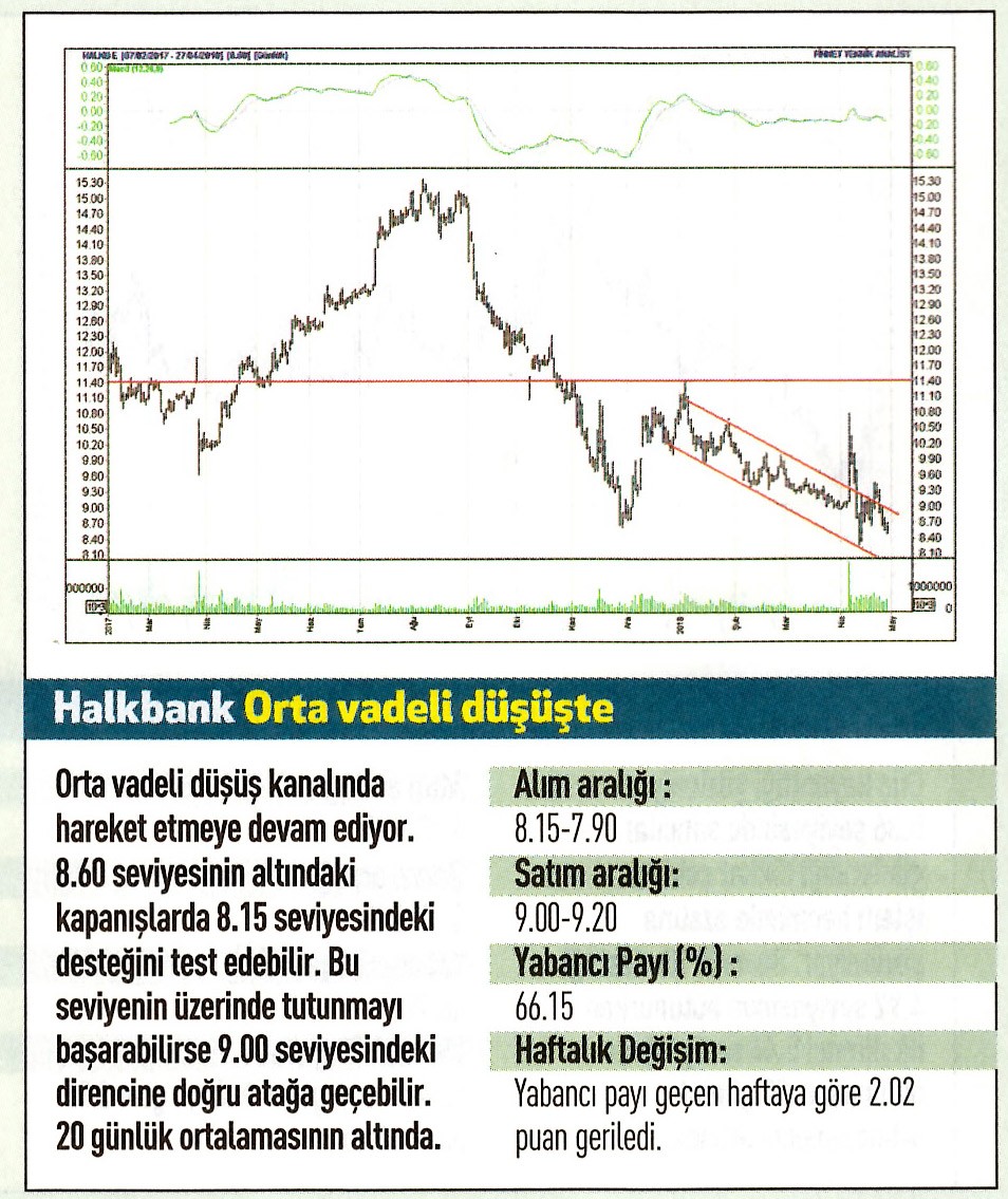 17 hisselik teknik analiz
