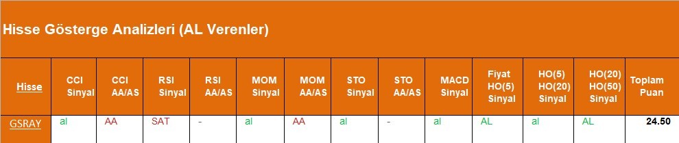  AL Sinyali veren hisseler  30.04.2018 
