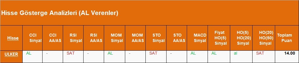  AL Sinyali veren hisseler  30.04.2018 