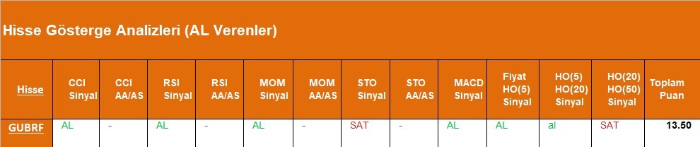  AL Sinyali veren hisseler  30.04.2018 
