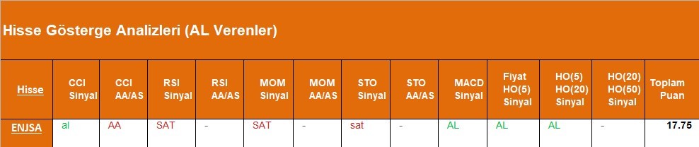  AL Sinyali veren hisseler  30.04.2018 