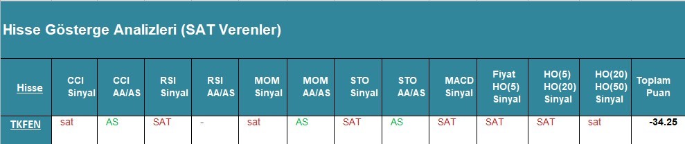 SAT sinyali veren hisseler 30.04.2018