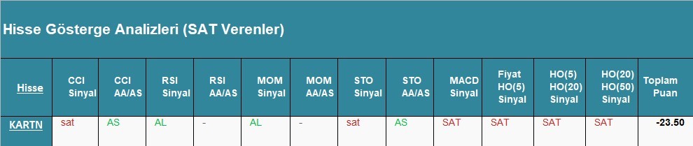 SAT sinyali veren hisseler 30.04.2018
