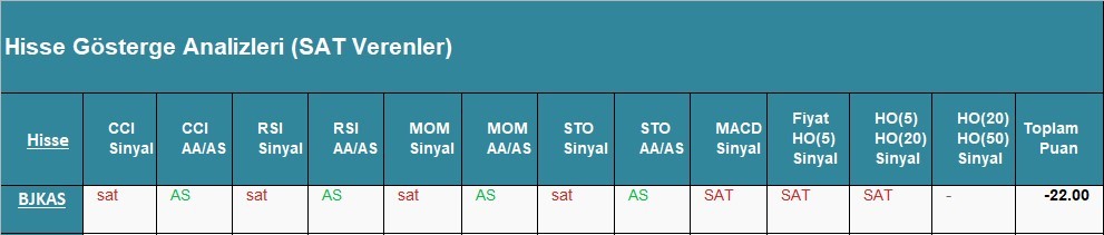 SAT sinyali veren hisseler 30.04.2018
