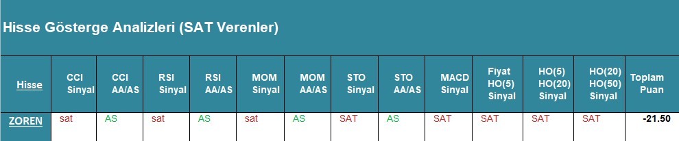 SAT sinyali veren hisseler 30.04.2018