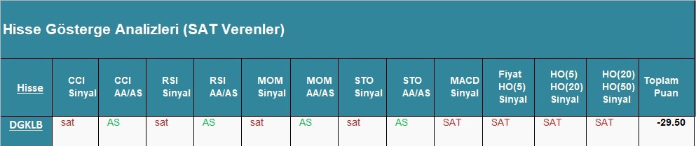 SAT sinyali veren hisseler 30.04.2018