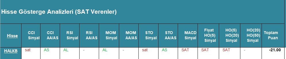 SAT sinyali veren hisseler 30.04.2018