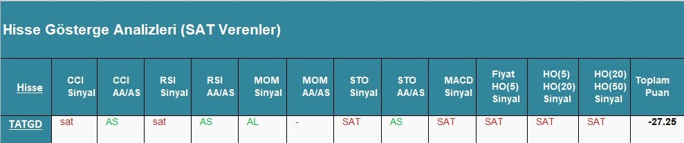 SAT sinyali veren hisseler 30.04.2018