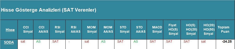 SAT sinyali veren hisseler 30.04.2018
