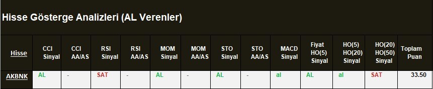 AL Sinyali veren hisseler  04.04.2018
