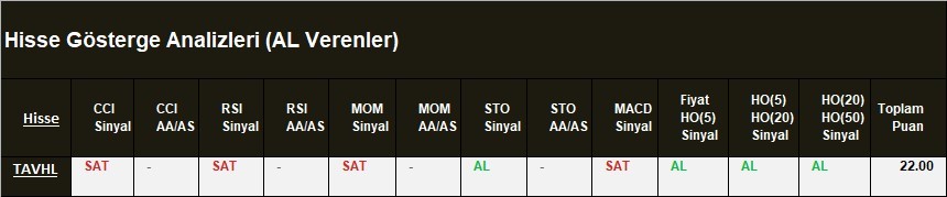 AL Sinyali veren hisseler  04.04.2018