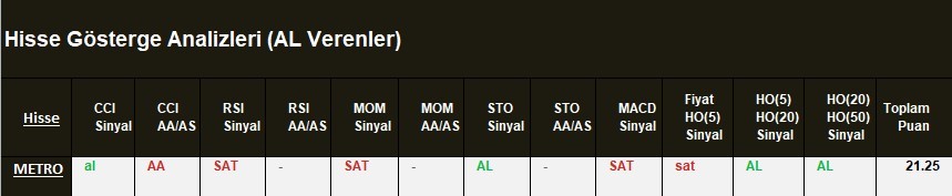 AL Sinyali veren hisseler  04.04.2018