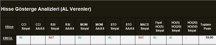 AL Sinyali veren hisseler  04.04.2018