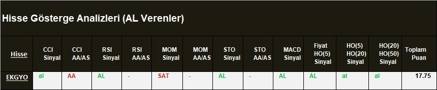 AL Sinyali veren hisseler  04.04.2018