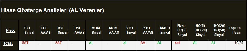 AL Sinyali veren hisseler  04.04.2018