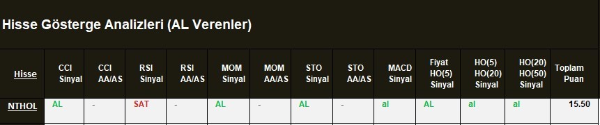 AL Sinyali veren hisseler  04.04.2018