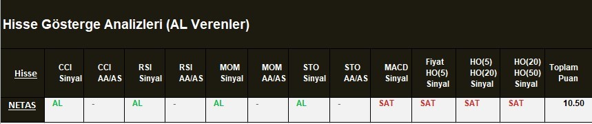 AL Sinyali veren hisseler  04.04.2018