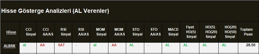 AL Sinyali veren hisseler  04.04.2018