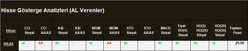 AL Sinyali veren hisseler  04.04.2018
