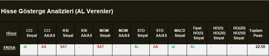 AL Sinyali veren hisseler  04.04.2018