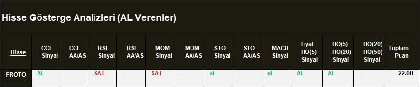 AL Sinyali veren hisseler  04.04.2018