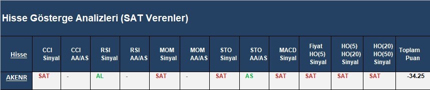 SAT sinyali veren hisseler 04.04.2018