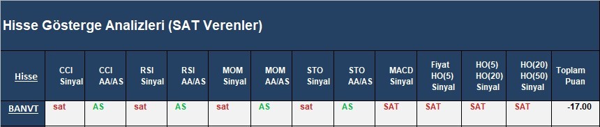 SAT sinyali veren hisseler 04.04.2018