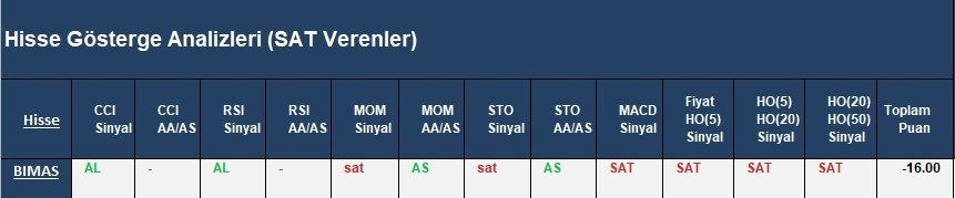 SAT sinyali veren hisseler 04.04.2018