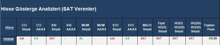 SAT sinyali veren hisseler 04.04.2018