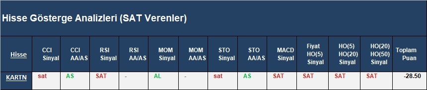 SAT sinyali veren hisseler 04.04.2018