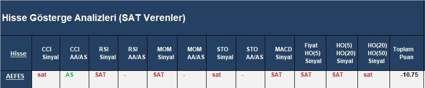 SAT sinyali veren hisseler 04.04.2018