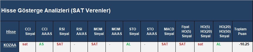 SAT sinyali veren hisseler 04.04.2018
